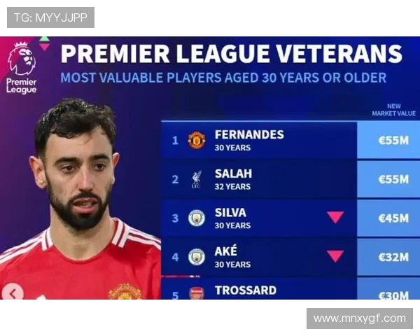 30岁以上球员身价排行榜凯恩领衔B费萨拉赫紧随其后